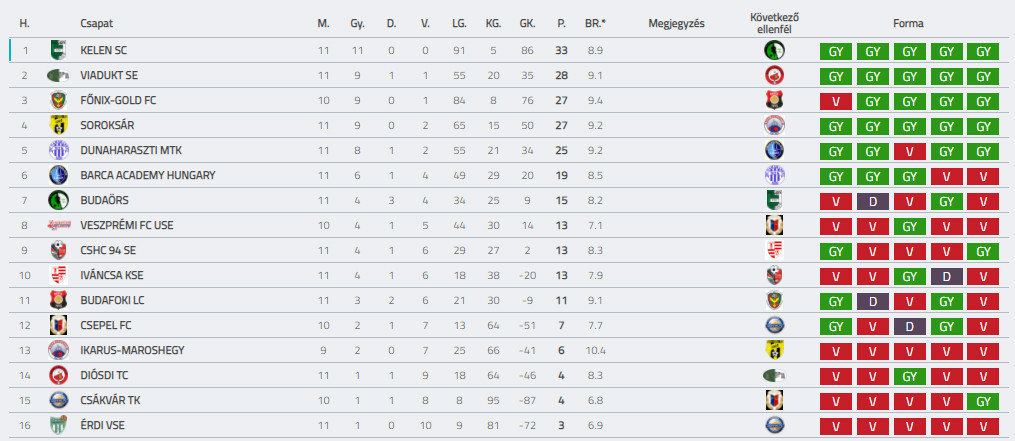 BSC 202021 U14 F11 TABELLA