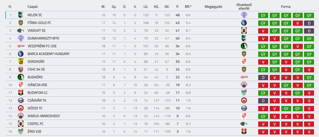 BSC 202021 U14 F18 TABELLA