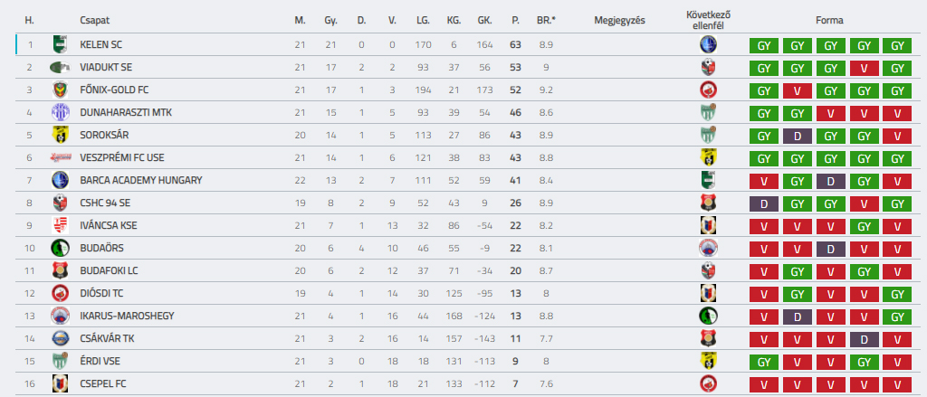 BSC 202021 U14 F22 TABELLA