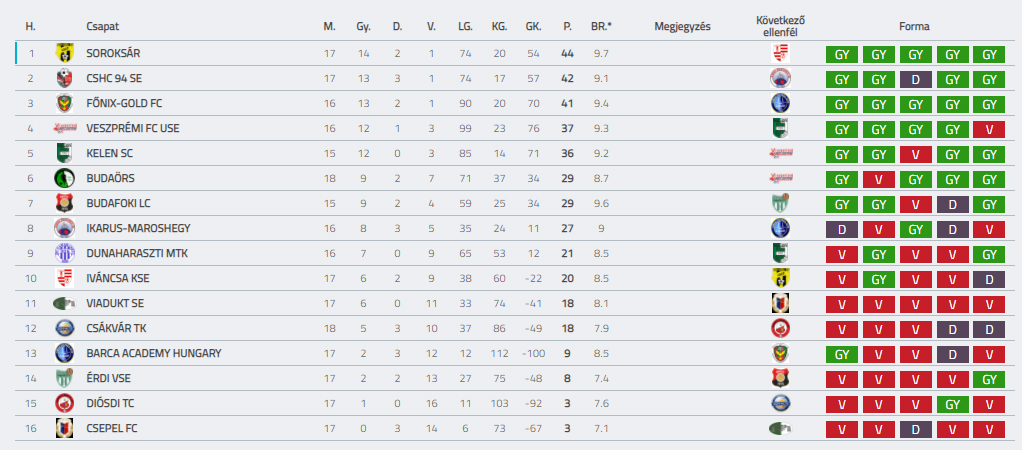 BSC 202021 U15 F18 TABELLA