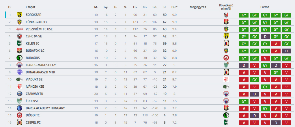 BSC 202021 U15 F20 TABELLA