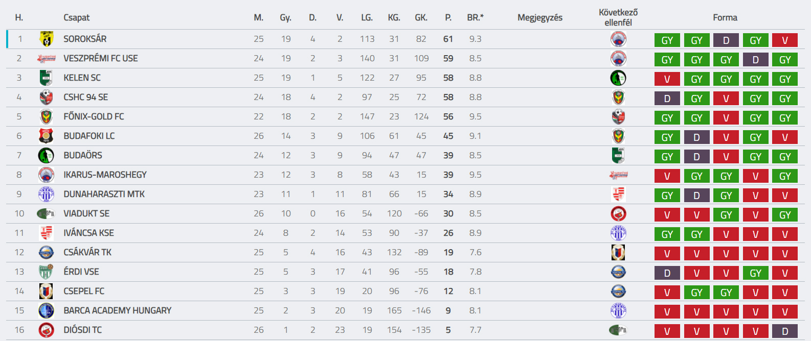 BSC 202021 U15 F26 TABELLA