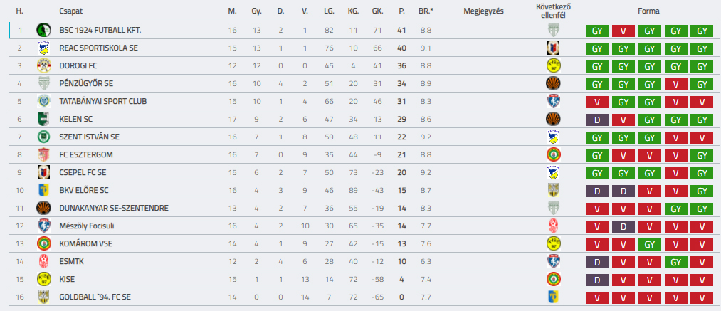 BSC 202021 U19 F17 TABELLA