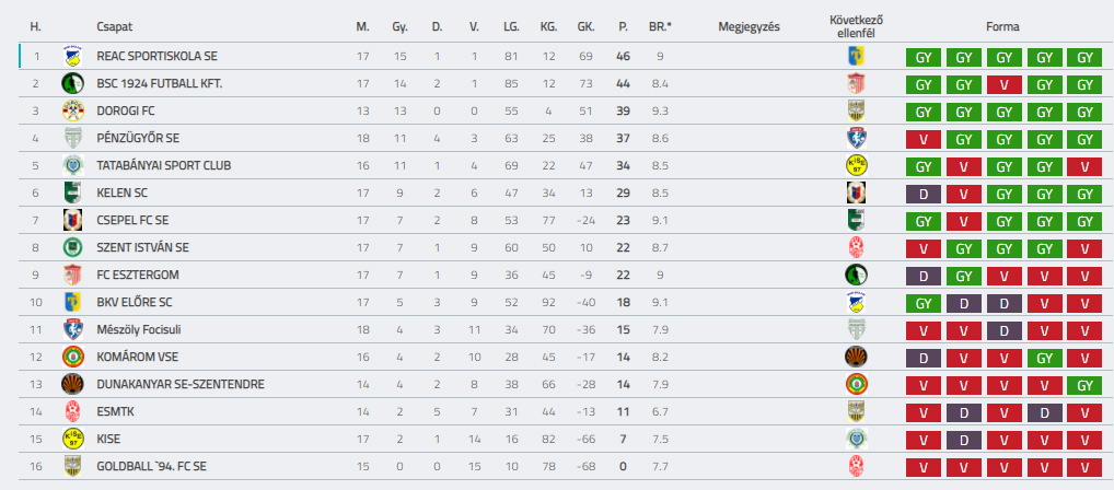 BSC 202021 U19 F18 TABELLA