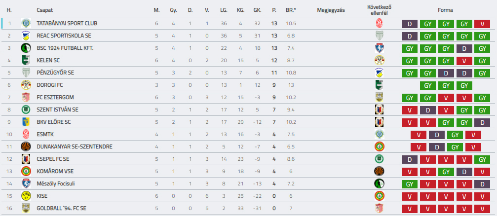 BSC 202021 U19 F6 TABELLA