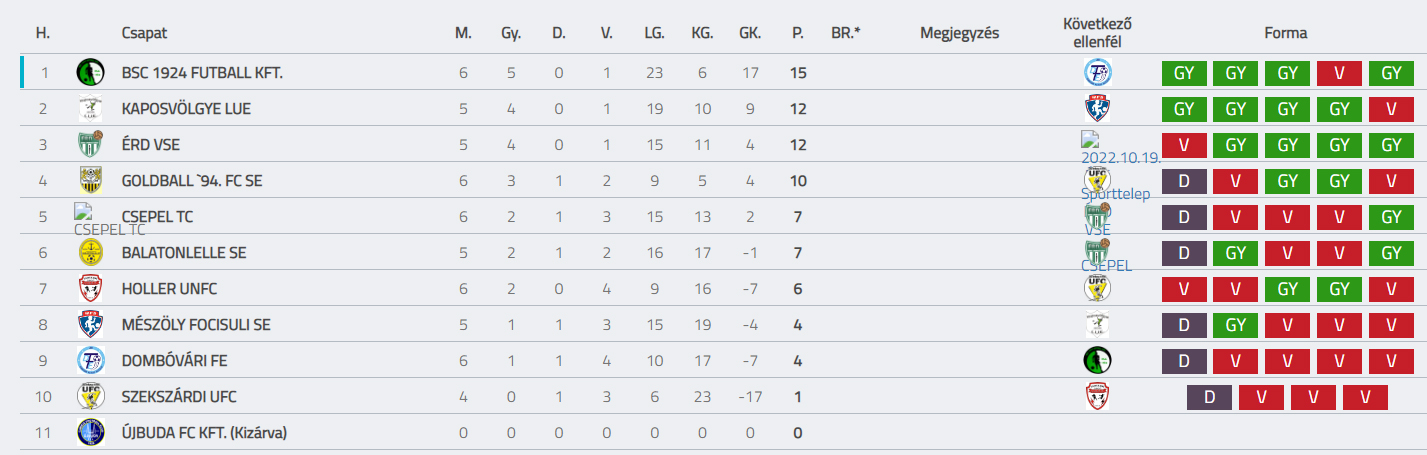 bsc 2223 u16 f7 tabella