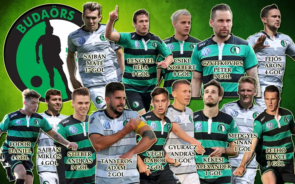 gollovolista végeredmény kicsi