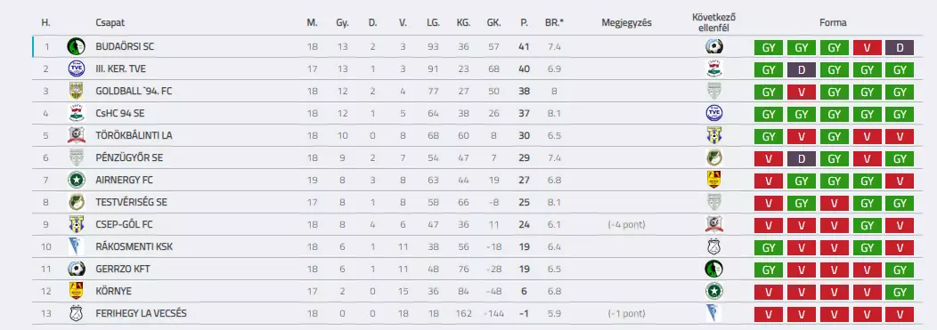 BSC BLSZ U17 201819 F20 TABELLA