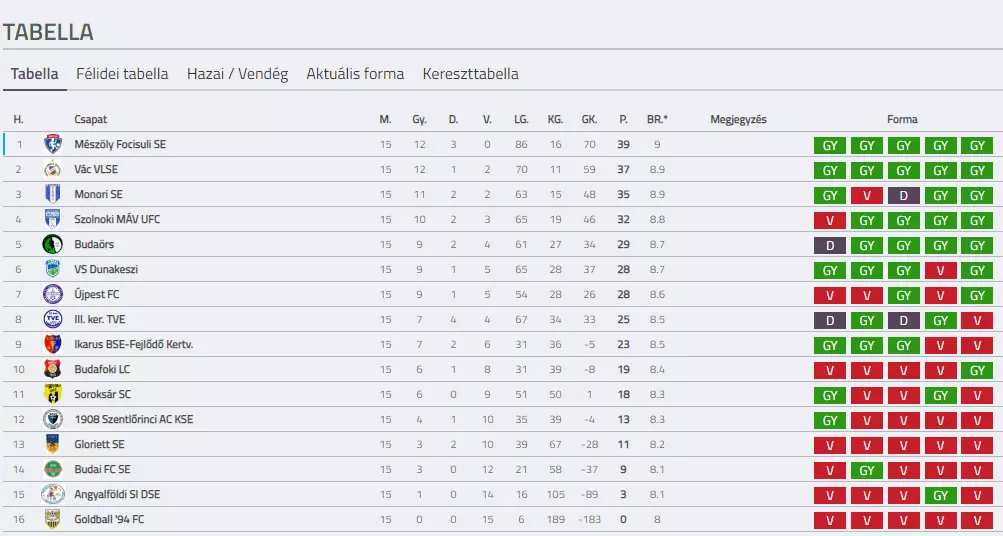 BSC U14 201819 F15 TABELLA