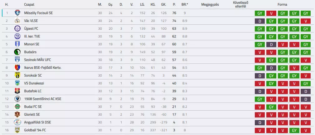 BSC U14 201819 TABELLA VEGEREDMENY