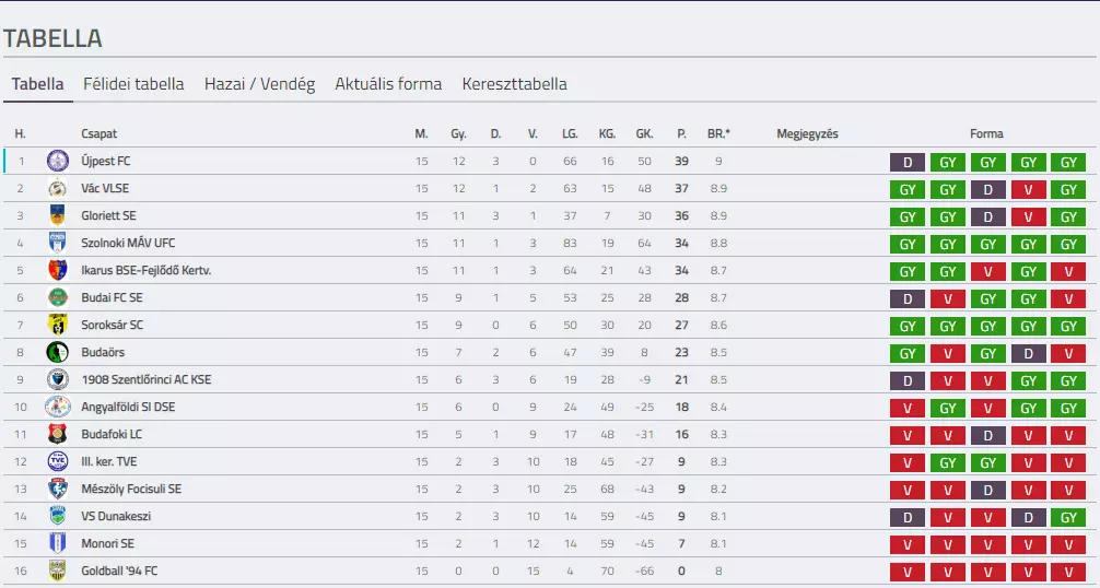 bsc u15 201819 f15 tabella