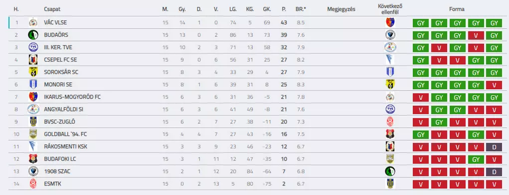 BSC U17 201819 F15 TABELLA