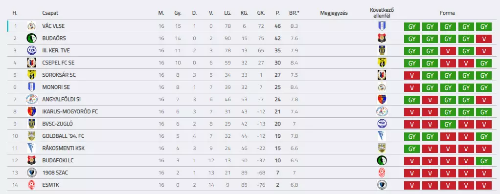 BSC U17 201819 F16 TABELLA