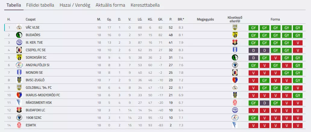 BSC U17 201819 F18 TABELLA