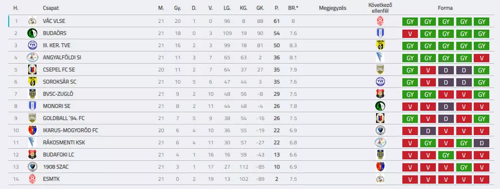 BSC U17 201819 F21 TABELLA