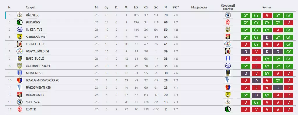 BSC U17 201819 F25 TABELLA