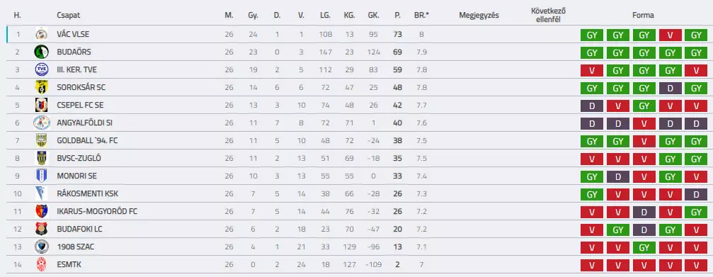 BSC U17 201819 TABELLA VEGEREDMENY