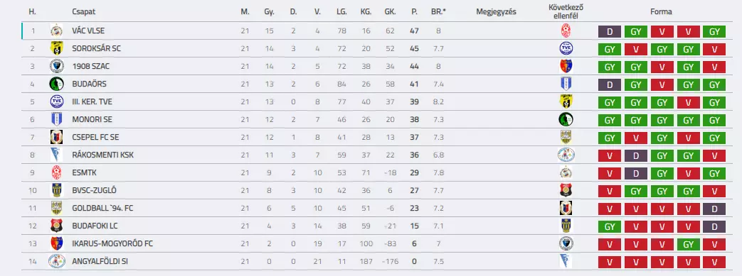 BSC U19 201819 F21 TABELLA