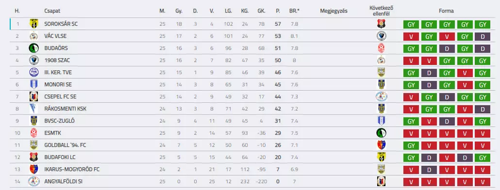 BSC U19 201819 F25 TABELLA