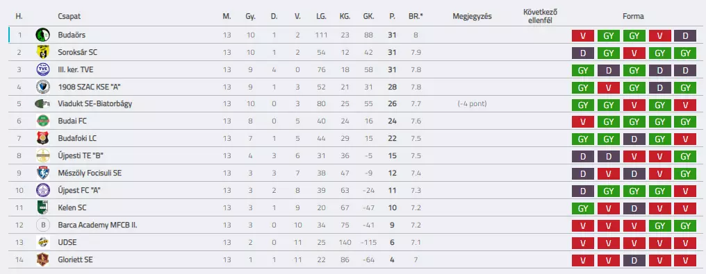 bsc u15 201920 f13 tabella 